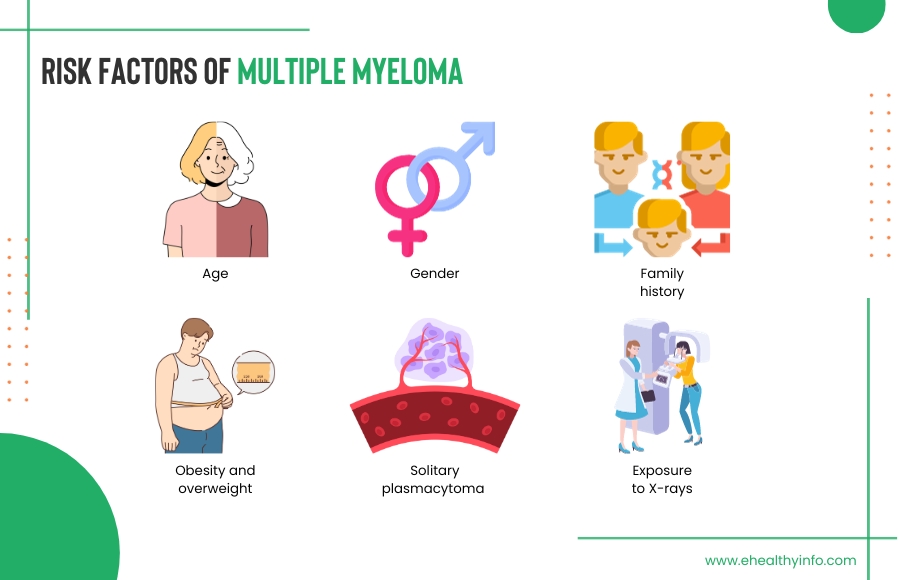 Risk Factors Of Multiple Myeloma