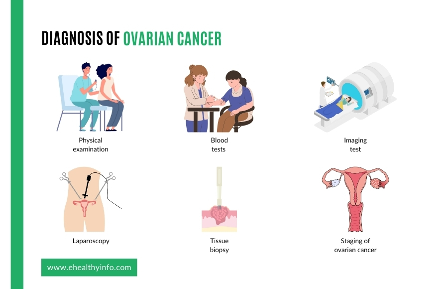 Diagnosis of ovarian cancer
