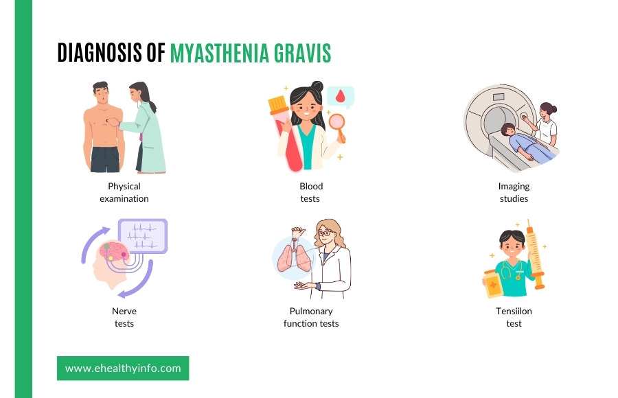 myasthenia gravis diagnosis
