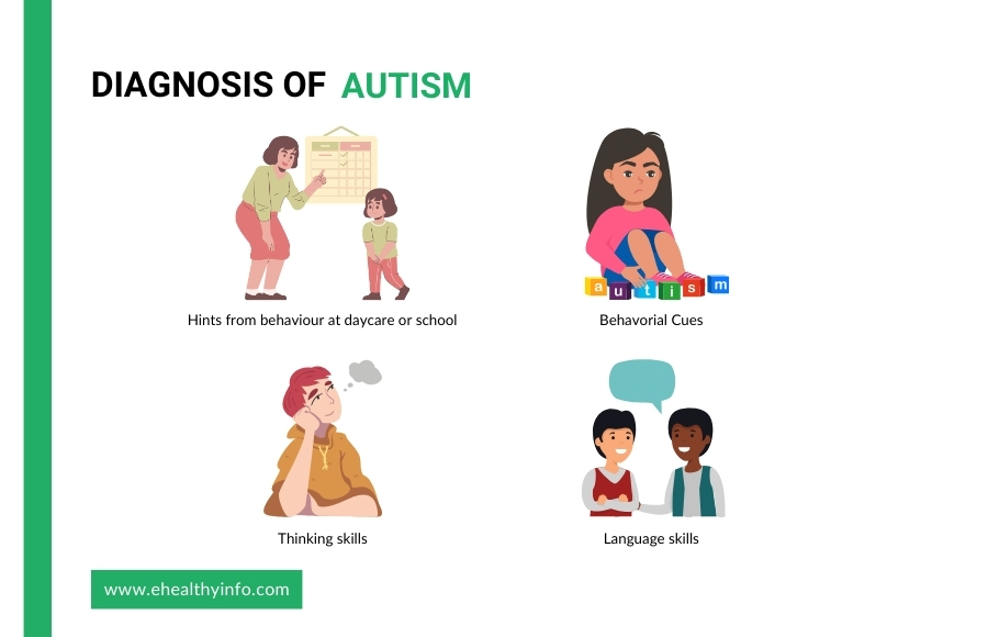 Autism Diagnosis