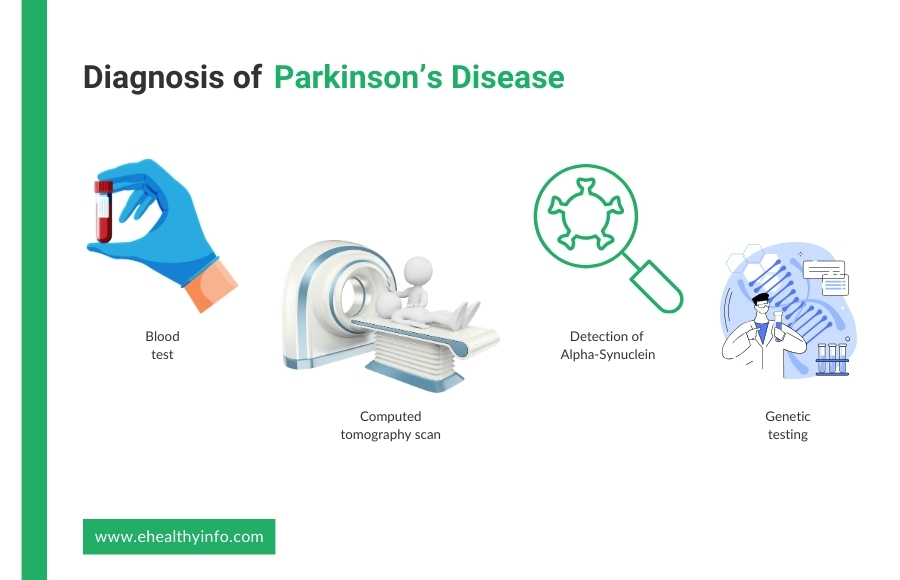 How is parkinson's disease diagnosed?