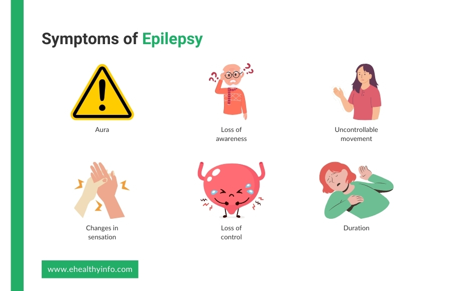 epilepsy symptoms