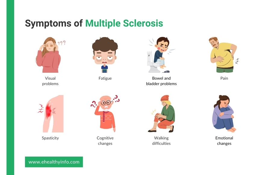 ms symptoms