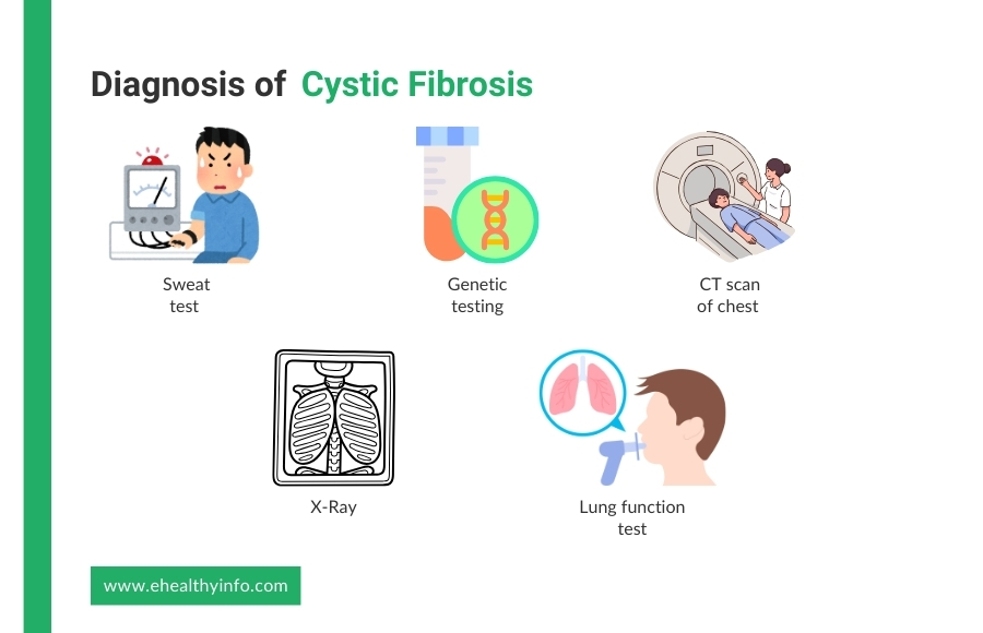 cystic fibrosis diagnosis