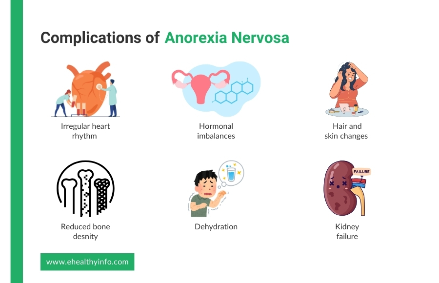 anorexia complications