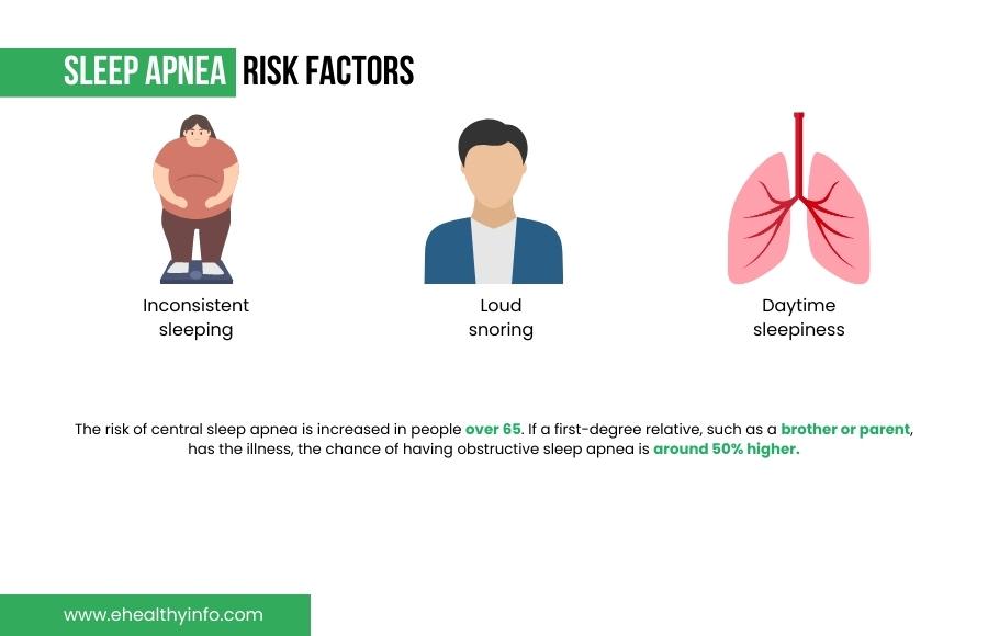 Sleep apnea risk factors
