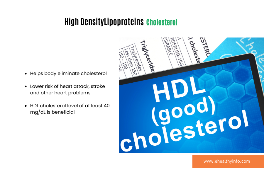 High Density Lipoproteins Cholesterol