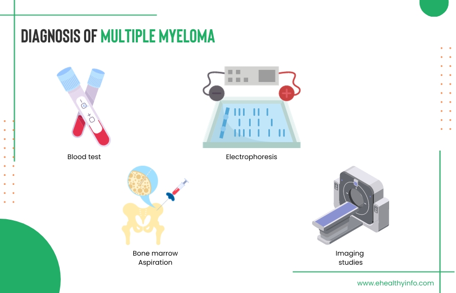 Multiple Myeloma Diagnosis