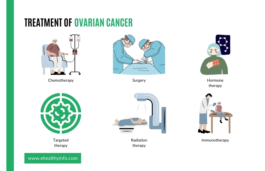 ovarian cancer treatment options
