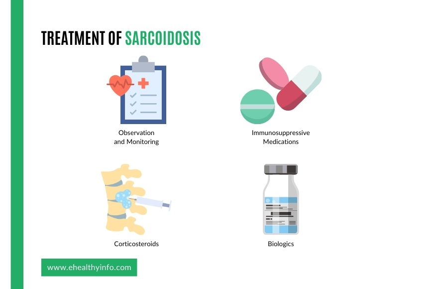 sarcoidosis treatment