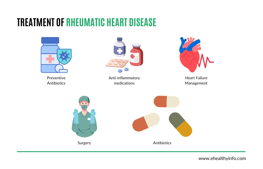 rheumatic heart disease treatment