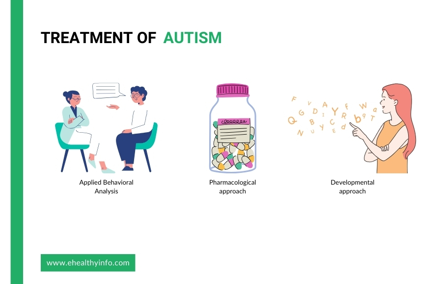 Autism Treatment