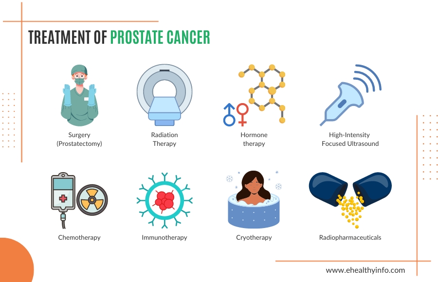 Prostate Cancer Treatment