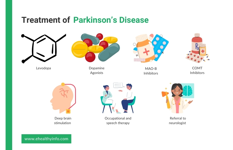 parkinson's disease treatments