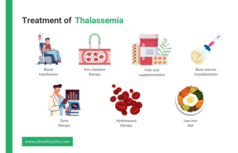 thalassemia treatments