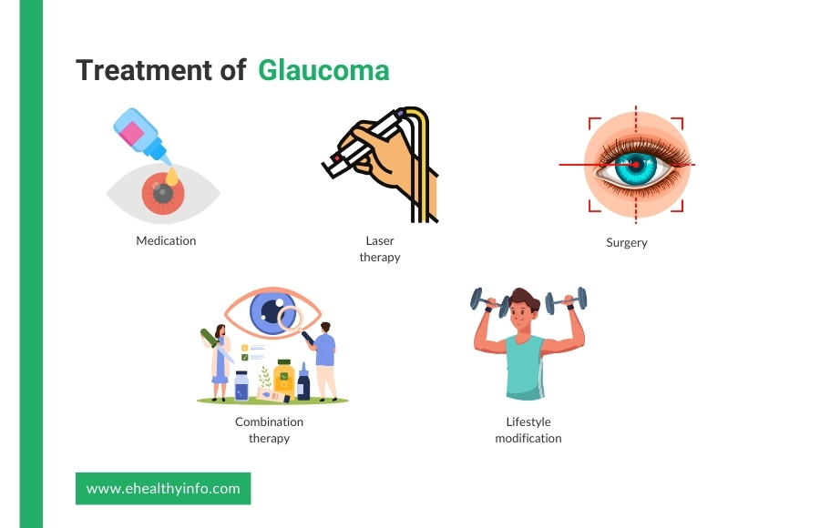 glaucoma treatment