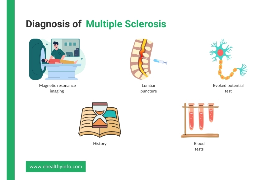 Multiple Sclerosis (MS) - Symptoms, Diagnosis, And Treatment