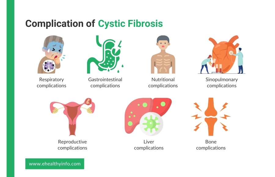 cystic fibrosis complications