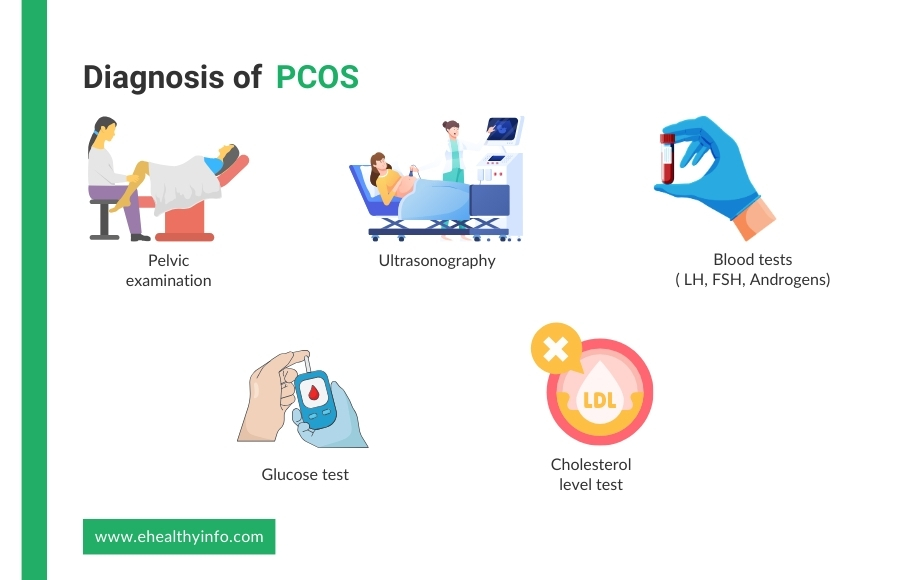 diagnosing pcos