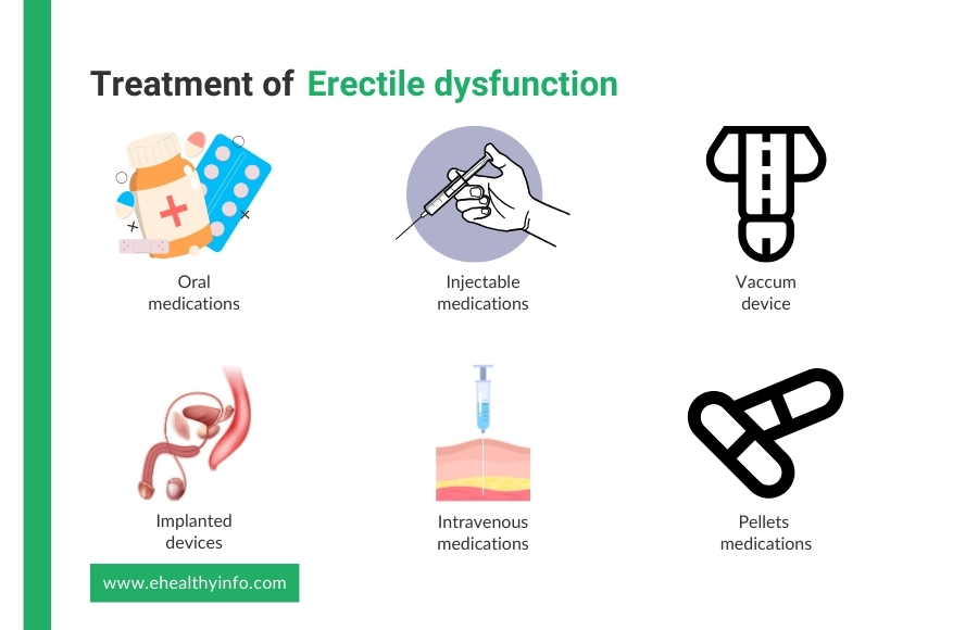 ED Treatment