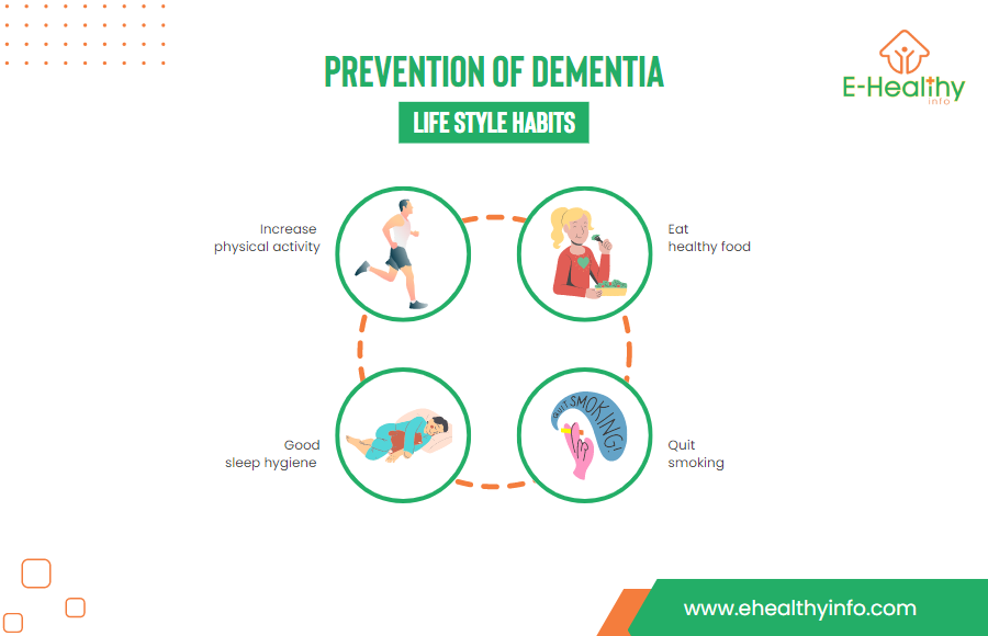 prevention of dementia