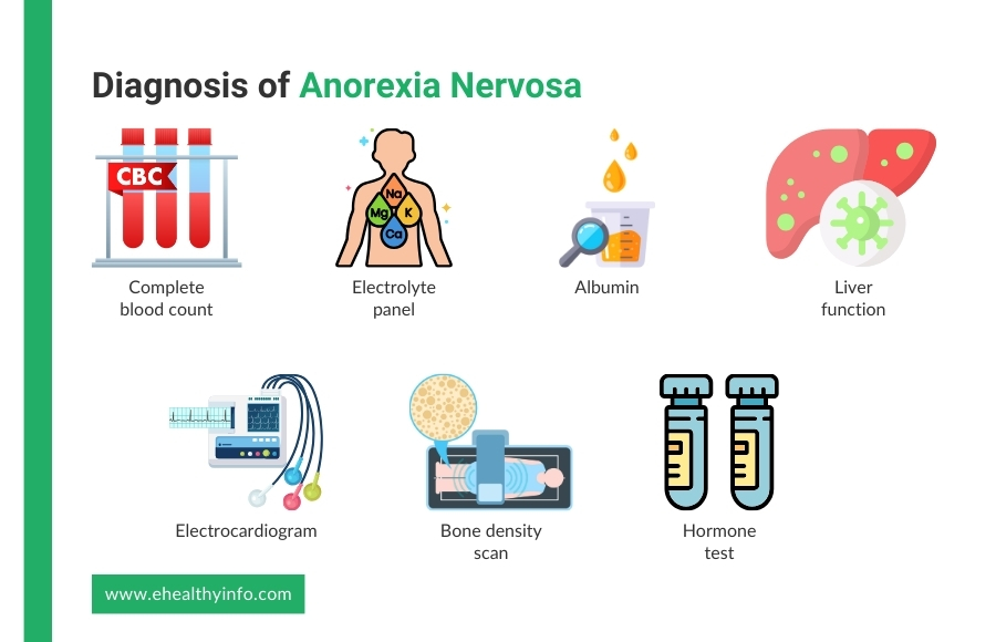 anorexia diagnosis