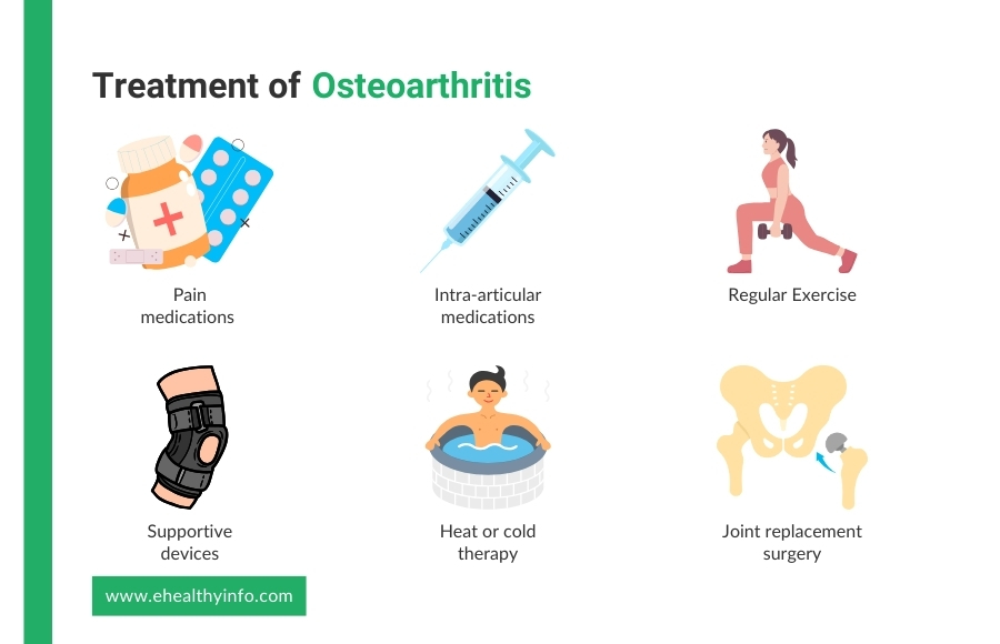 best treatment for osteoarthritis