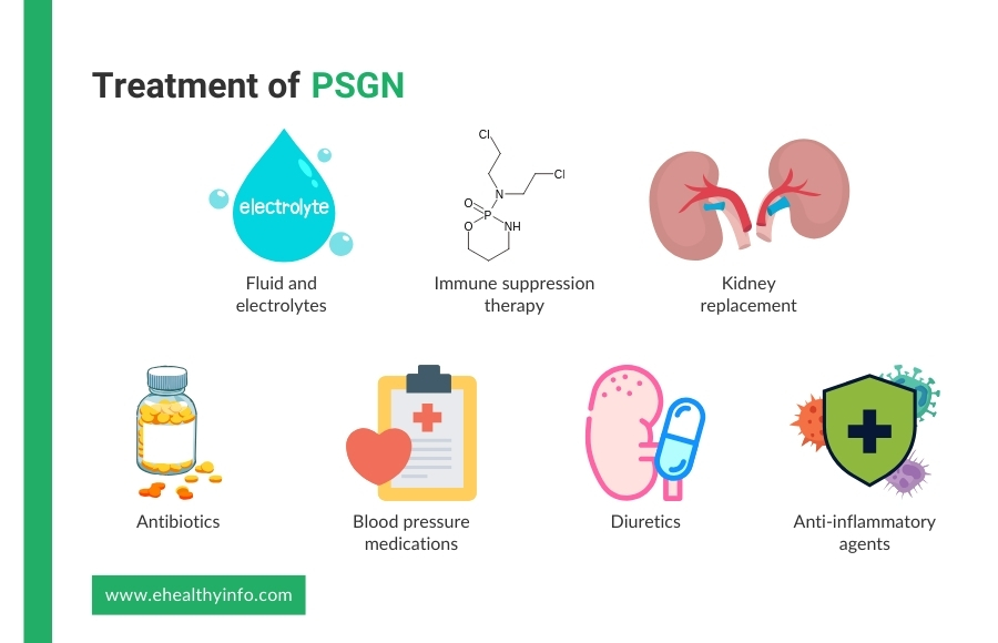 Treatment of PSGN