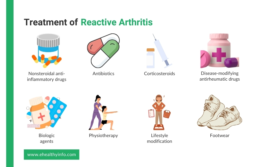 Treatment of Reactive Arthritis