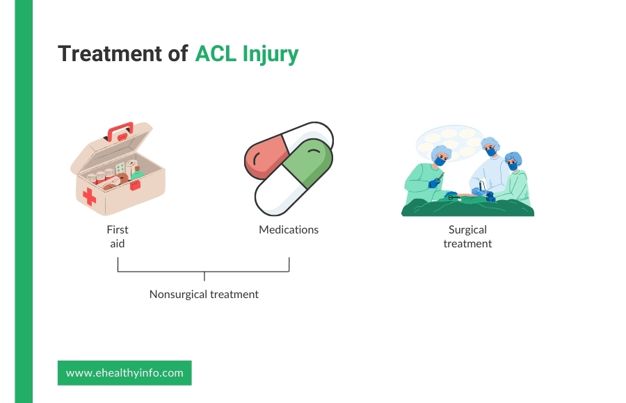 Treatment for ACL Injury