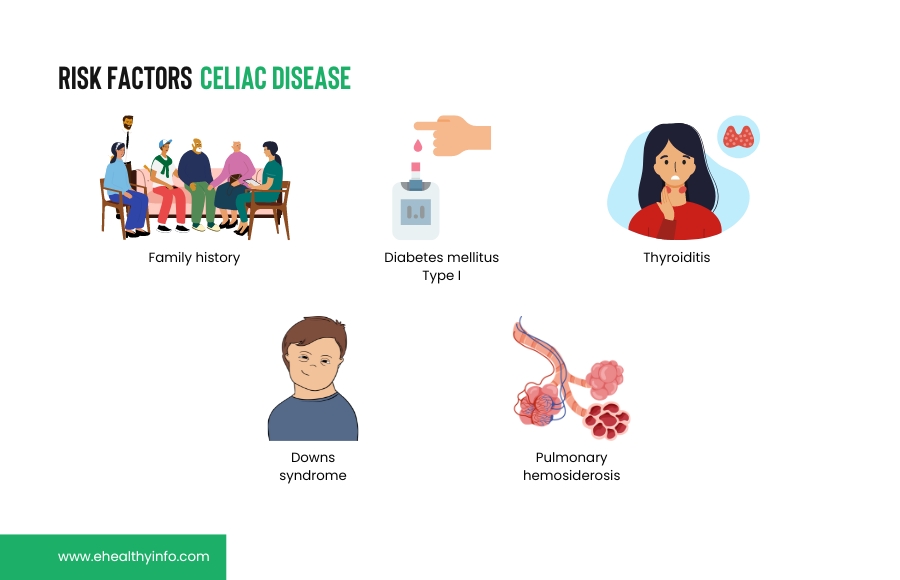 Celiac Disease Risk Factors