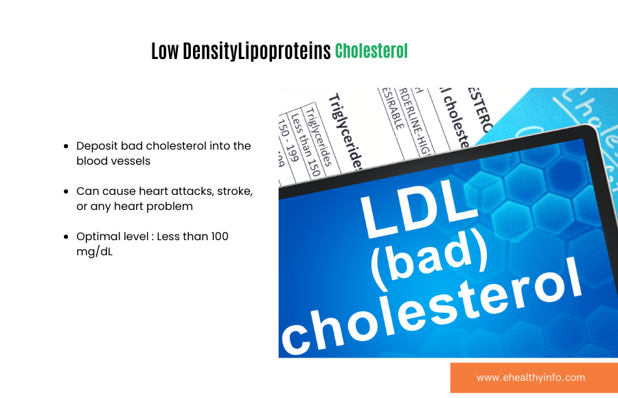 Low Density Lipoproteins Cholesterol
