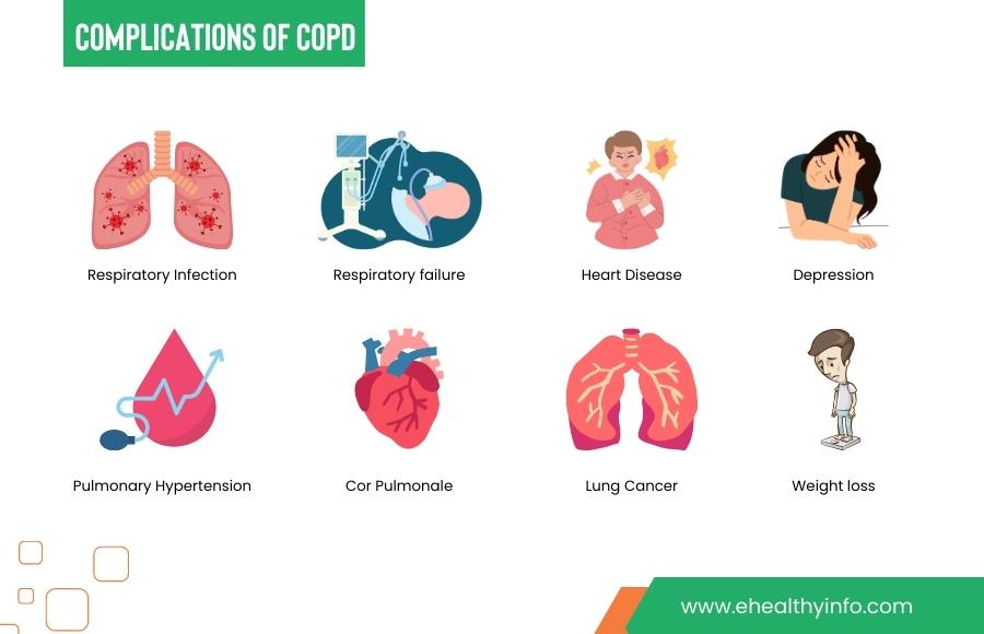 copd exacerbation