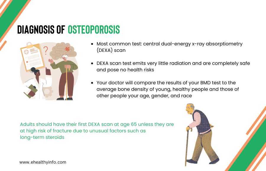 Diagnosis of Osteoporosis