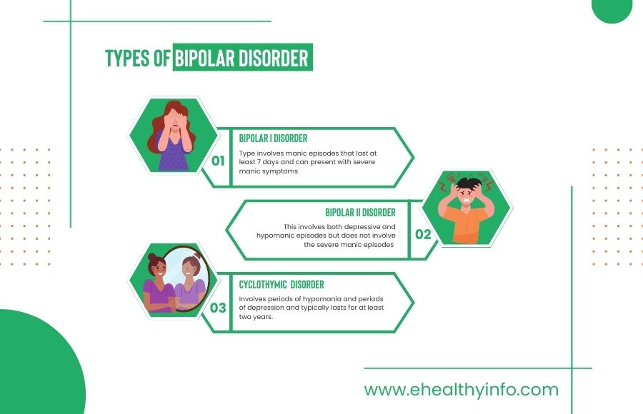 Types of Bipolar Disorder