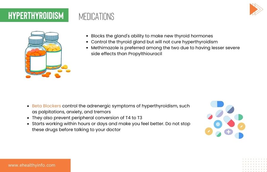 Medications of Hyperthyroidism