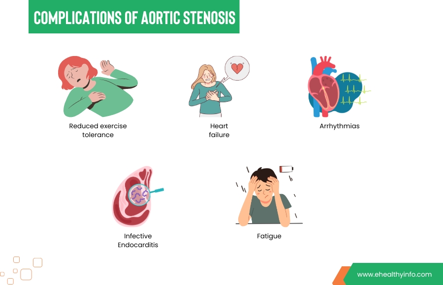 Aortic Stenosis Complications