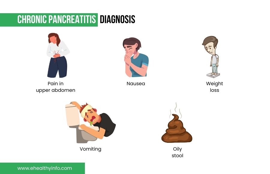 Chronic pancreatitis diagnosis