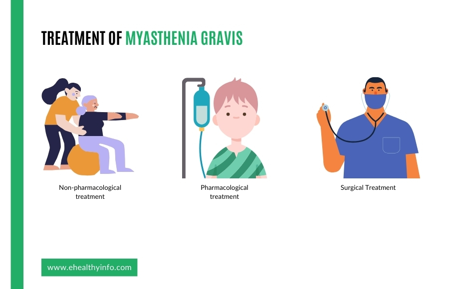 myasthenia gravis treatment