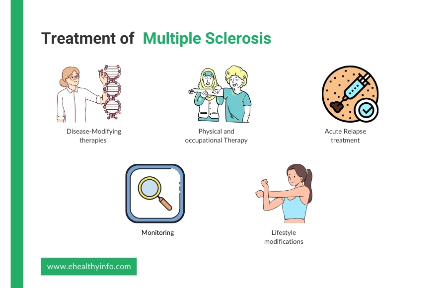 Multiple Sclerosis (MS) - Symptoms, Diagnosis, And Treatment