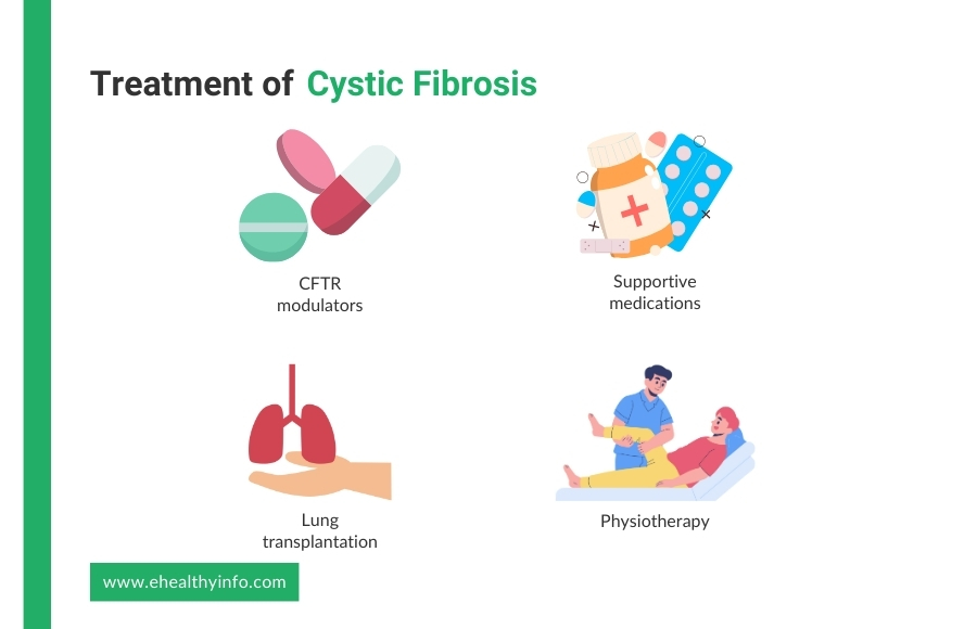 cystic fibrosis treatment