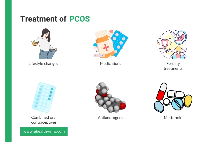 pcos treatment