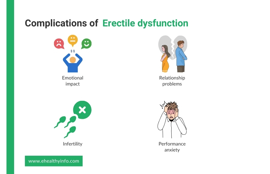 Erectile Dysfunction Complications