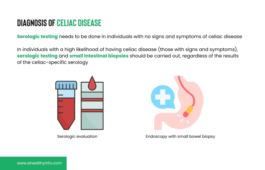 Celiac Disease Diagnosis