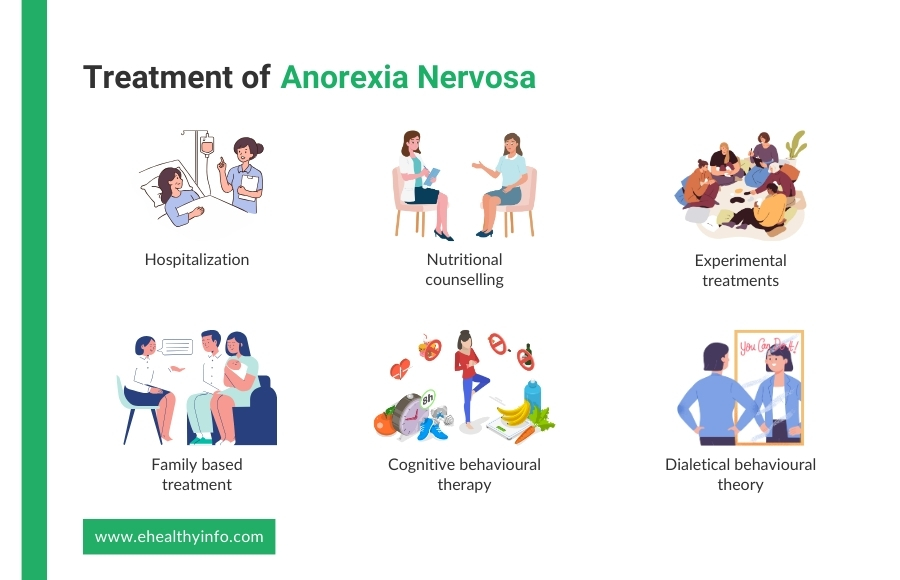 anorexia treatment