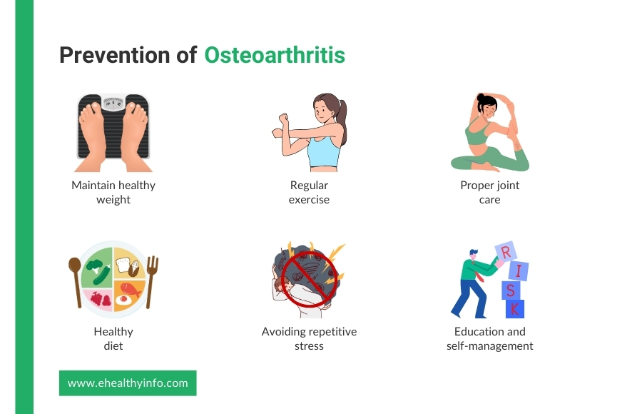 prevention of osteoarthritis