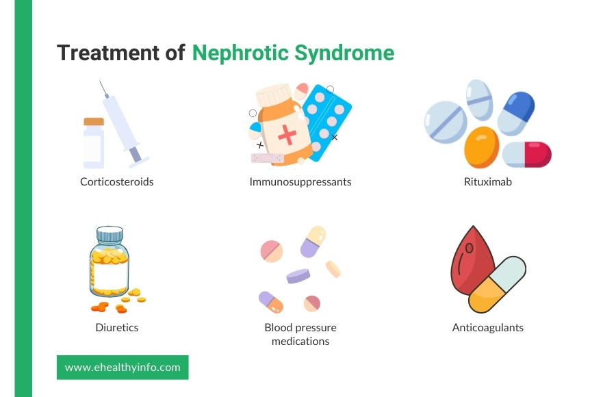 nephrotic syndrome treatment