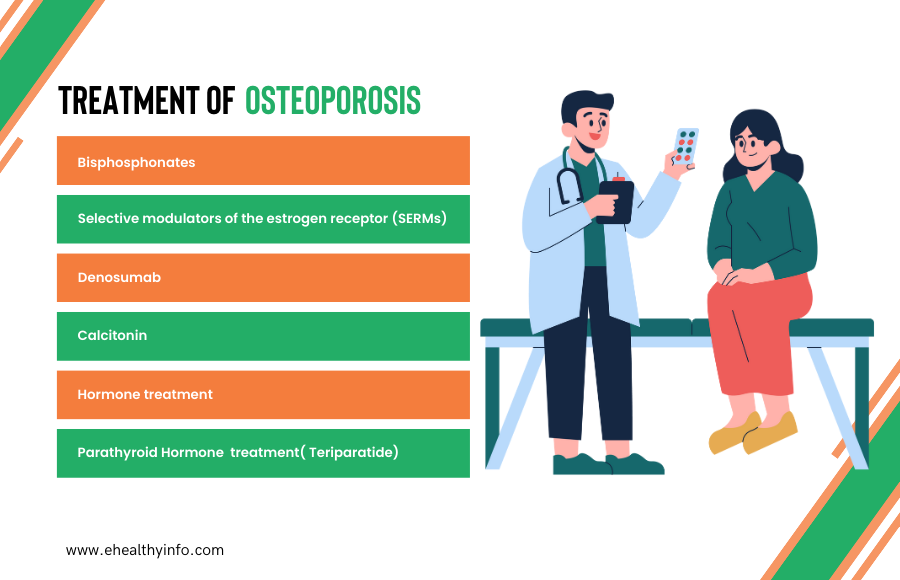 Treatment of Osteoporosis