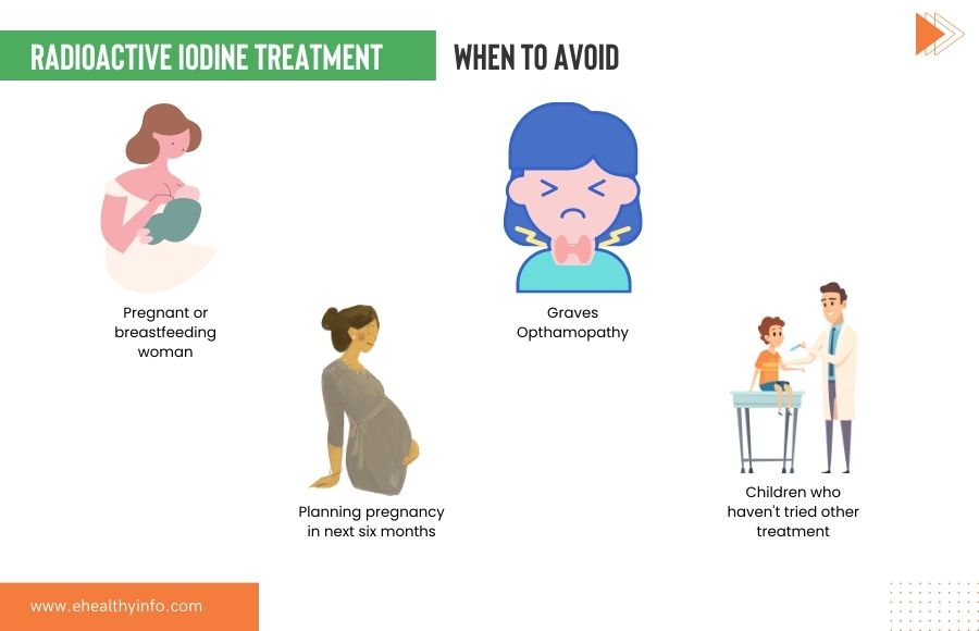 When to avoid Radioactive Iodine Treatment