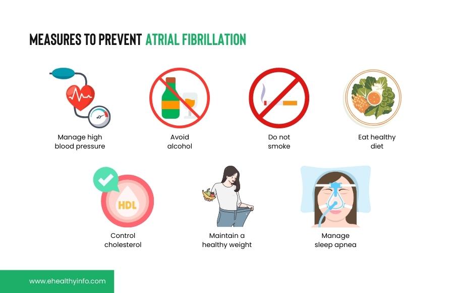 Atrial Fibrillation Prevention